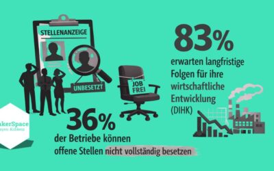 GROWTH – Gemeinsam wachsen, gemeinsam gestalten