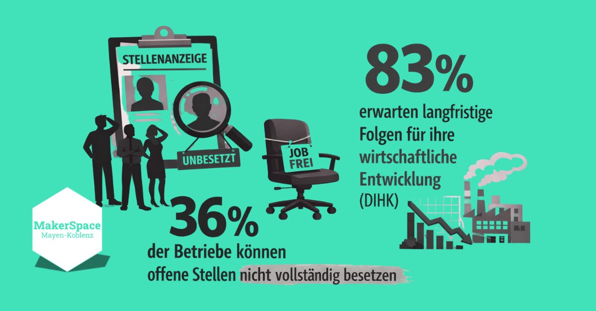 GROWTH – Gemeinsam wachsen, gemeinsam gestalten